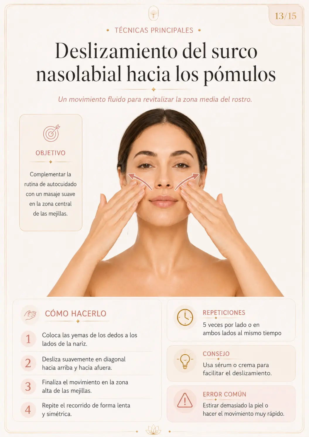 Deslizamiento del surco nasolabial hacia los pómulos